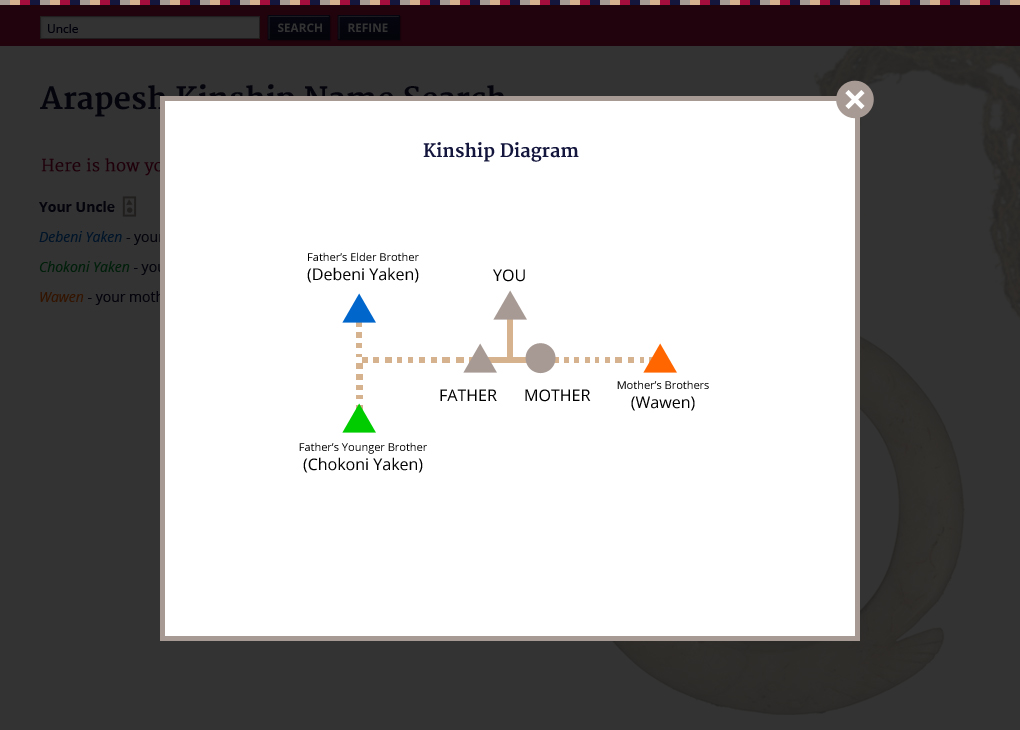 Kinship Chart Software